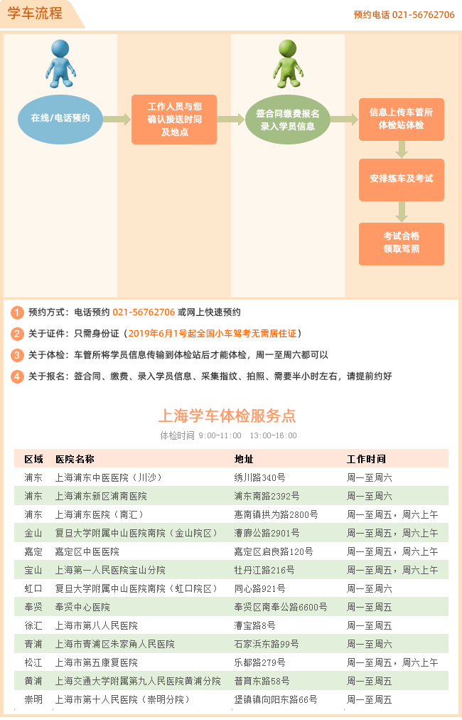 上海星火驾校学车流程